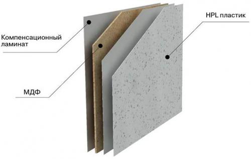 Как сделать фартук на кухне своими руками. Как и из чего сделать фартук для кухни своими руками? 12