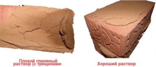 Раствор огнеупорный глиняно-шамотный. Глиняные огнеупорные составы