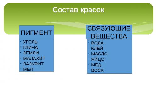 Основные связующие вещества для лакокрасочных составов. Связующие вещества 03