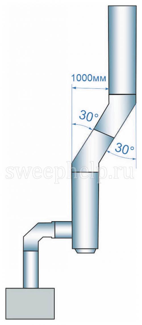 Уют для дачи: как выбрать дровяной камин с длительным горением 11 Уют для дачи: как выбрать дровяной камин с длительным горением 11
