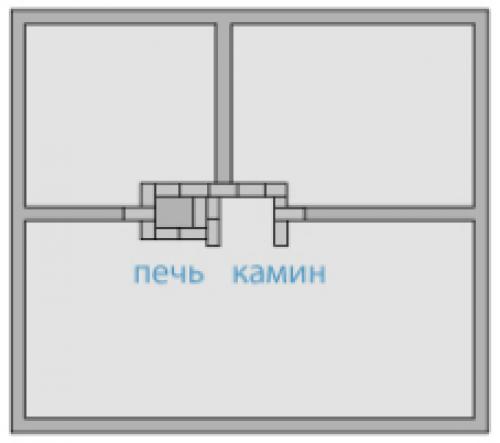 Как выбрать место для камина в дачном доме. Как выбрать место для печи и камина?