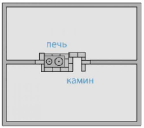 Как выбрать место для камина в дачном доме. Как выбрать место для печи и камина?