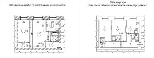 Деление квартир на студии для сдачи в аренду. Как узаконивал перепланировку