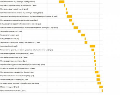 Комфортный ремонт квартир в новостройках Москвы под ключ 02