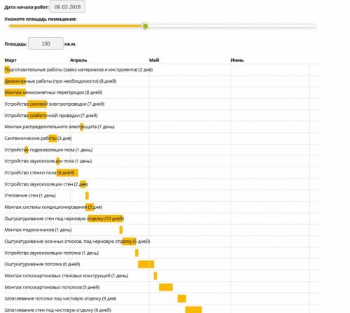 Бюджетный ремонт квартир в Москве под ключ: советы и рекомендации 06 Бюджетный ремонт квартир в Москве под ключ: советы и рекомендации 06