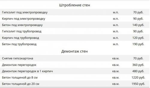 Бюджетный ремонт квартир в Москве под ключ: советы и рекомендации 08 Бюджетный ремонт квартир в Москве под ключ: советы и рекомендации 08