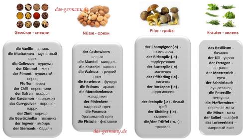 Как называется персик на немецком языке. Фрукты по-немецки. Овощи по-немецки. И прочая съедобная растительность…