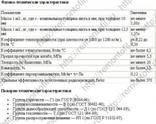 Какие преимущества ГВЛ 10 мм Кнауф по весу перед другими брендами. ГВЛ КНАУФ