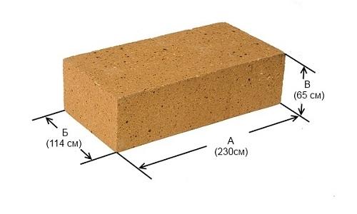 Шамотная плита своими руками. Производство и состав огнеупорного кирпича