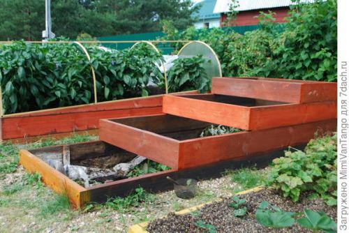 Грядки из дпк форум. Опыт — сын ошибок трудных, или Мои телодвижения с грядками