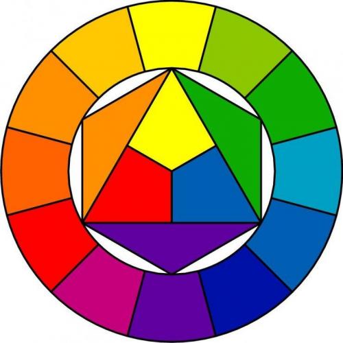 Как сочетать цвет фартука с цветами других текстильных изделий на кухне. Главные правила при выборе цветового решения кухни