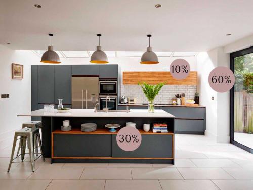 Как сочетать цвет фартука с цветами других текстильных изделий на кухне. Главные правила при выборе цветового решения кухни