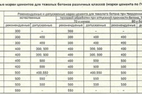 Шамотный цемент. Изготовление огнеупорного бетона своими руками