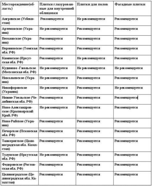 Свойство глин уплотняться при обжиге и образовывать камнеподобный черепок называется. Глины, их состав и свойства 01