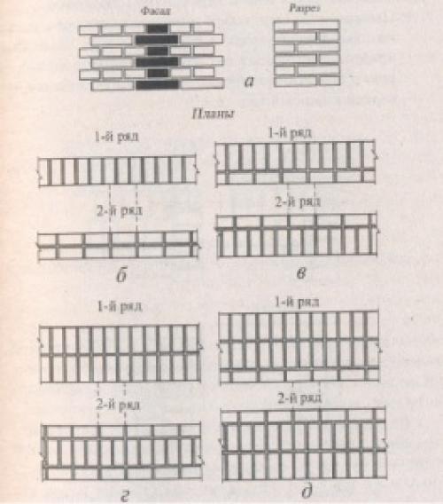 Однорядная кладка в 1 кирпич схема