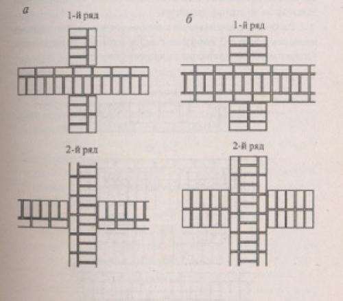 Кладка стен по однорядной системе перевязки. Перевязка кладки 380мм. Кладка в 1 кирпич по однорядной системе. Кладка в 1.5 кирпича. Многорядная система перевязки.