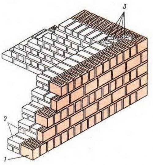Кладка стен. Кладка стены из кирпича в 2 кирпича с облицовкой. Перевязка облицовочной кирпичной кладки. Перевязка лицевой кирпичной кладки. Кладка стен в 2 кирпича с облицовкой.