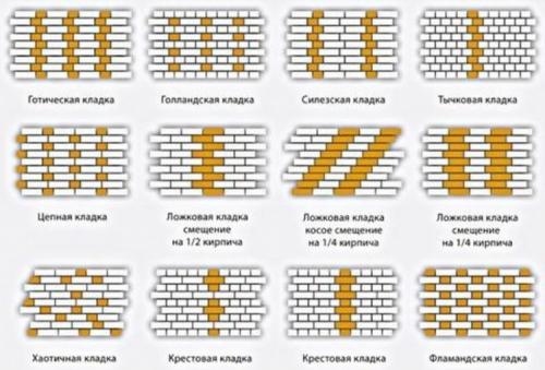 Виды кирпичной кладки и особенности выполнения