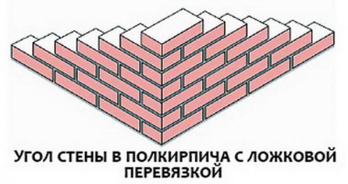 Виды кирпичной кладки и особенности выполнения