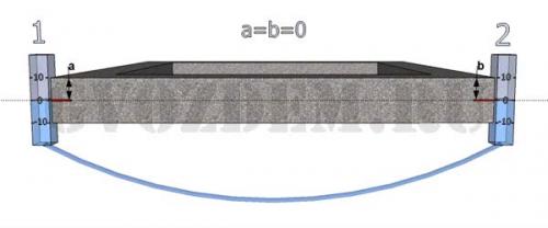 Разметка кирпичной кладки. Проверяем горизонтальность фундамента гидроуровнем