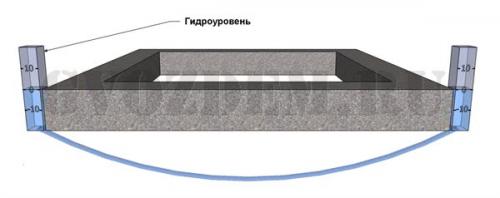 Разметка кирпичной кладки. Проверяем горизонтальность фундамента гидроуровнем
