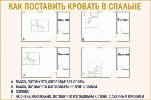 Как можно создать атмосферу восточного рая в спальне. Обустраиваем спальню по фен шуй