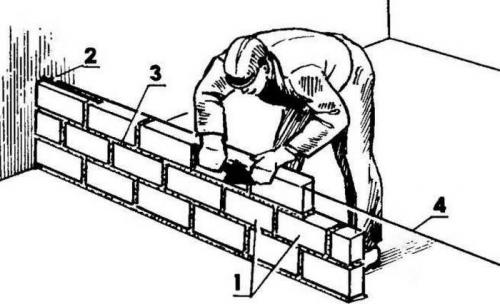 Можно ли класть Огнеупорный кирпич на ребро. Допустимое применение кладки блоков на ребро и возможные риски