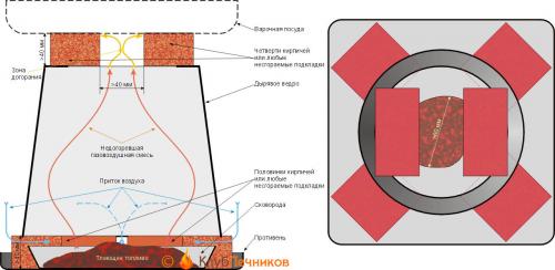 Как сделать печь из кирпича своими руками. Разновидности кирпичных печей 09