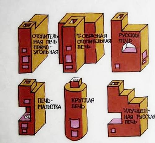 Как построить печку в частном доме. Разнообразие конструкций печей
