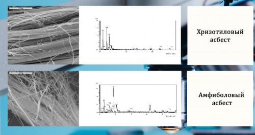 Температура плавления асбеста. Классификация 02
