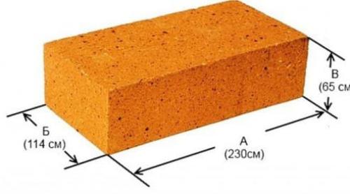 Размеры шамотного кирпича шб-8. Вес шамотного кирпича: технические характеристики, стандарт в см