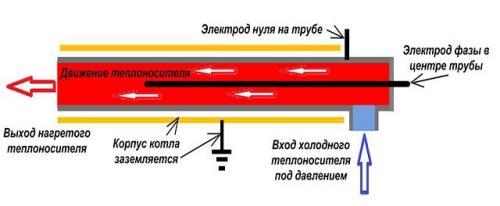 О электрокотлах отопления. Преимущества и недостатки электрических котлов 02