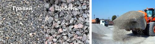 Гранитный щебень характеристики. Характеристики и свойства щебня 08