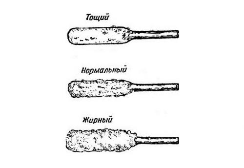 Смесь кладочная жаростойкая для печей. Варианты растворов для кладки печей