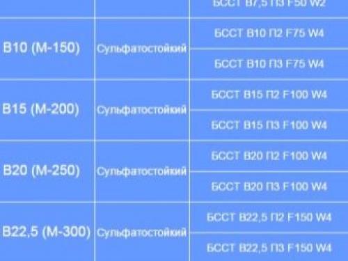 Глиноземистый цемент г.  Цемент ГЦ-40 03