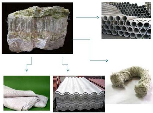 Для чего нужен асбест. Чем опасен асбест