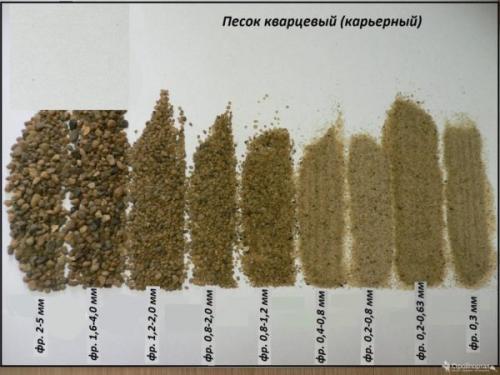 Как приготовить песок для пескоструя своими руками. Какой использовать песок для пескоструйного пистолета с мешком для сбора