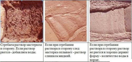 Смесь кладочная для кирпича. Виды смесей для кладки