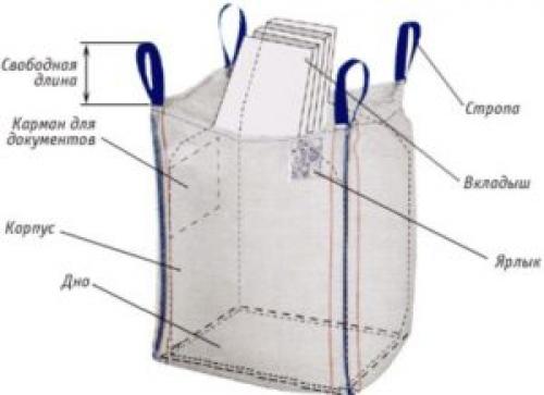 Сколько весит биг-бэг пустой один. Биг-бэги: виды, классификация, размеры и способы погрузки