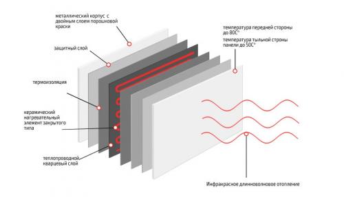 Кварц кварцевый песок. Как выглядит кварцевый песок 10