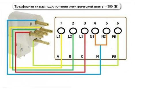 Как подключить конфорку с 3 контактами. Подключение электроплиты своими руками, схема подключения
