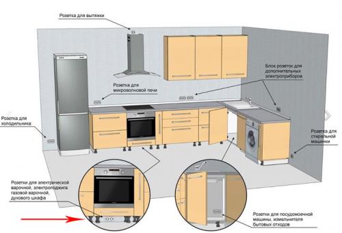 Как подключить индукционную плиту. Как правильно подключить варочную индукционную панель. Схемы, выбор кабеля, розетки, автоматов.