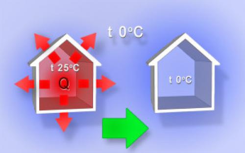 Теплопроводность.