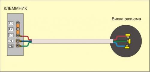 Как подключить электроплиту к розетке. Установка и подключение