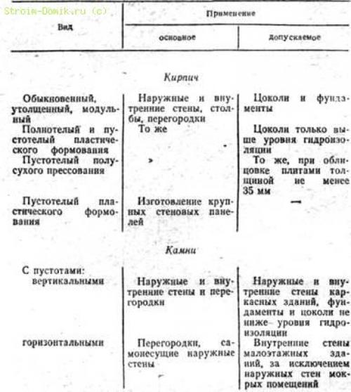 Керамическими называют искусственные каменные материалы получаемые из минерального сырья путём. .  Искусственные каменные материалы