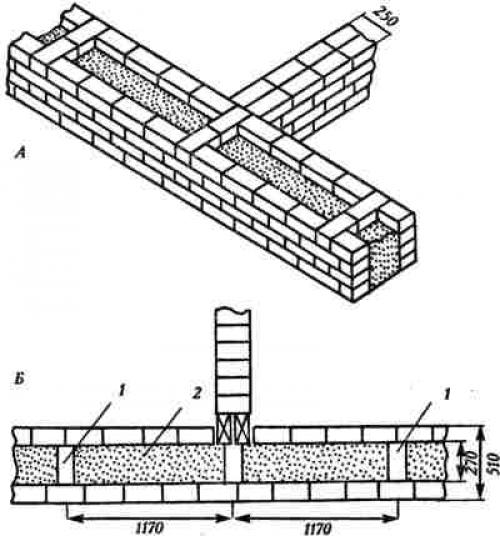 Выполнение колодцевой кладки со стенками в четверть кирпича. Колодцевая кладка стен из кирпича: описание и руководство 02