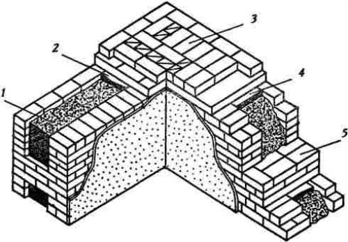 Выполнение колодцевой кладки со стенками в четверть кирпича. Колодцевая кладка стен из кирпича: описание и руководство 04