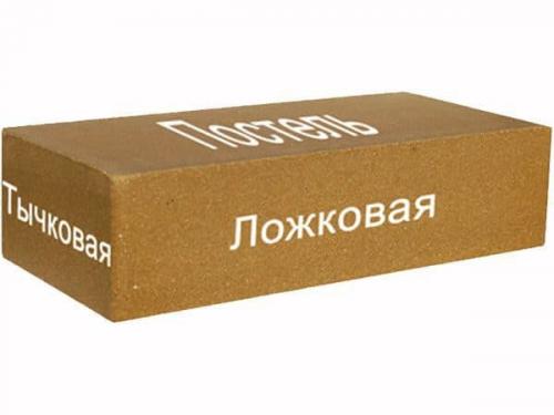 Кирпич шамотный размеры по ГОСТу. Кирпич шамотный огнеупорный: стандартные размеры и вес согласно ГОСТу