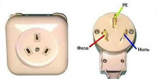 Самостоятельное подключение электроплиты к сети 220 В. Как подключить электрическую плиту пошаговая инструкция