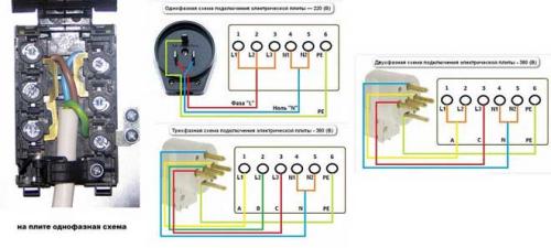 Как подключить электроплиту в частном доме. Схема и способы подключения